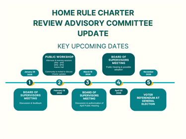 Charter-Review-Timeline-2026.png